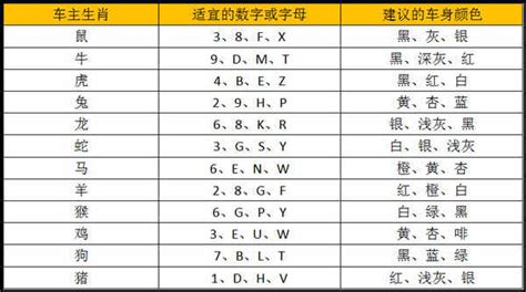 車牌吉祥數字